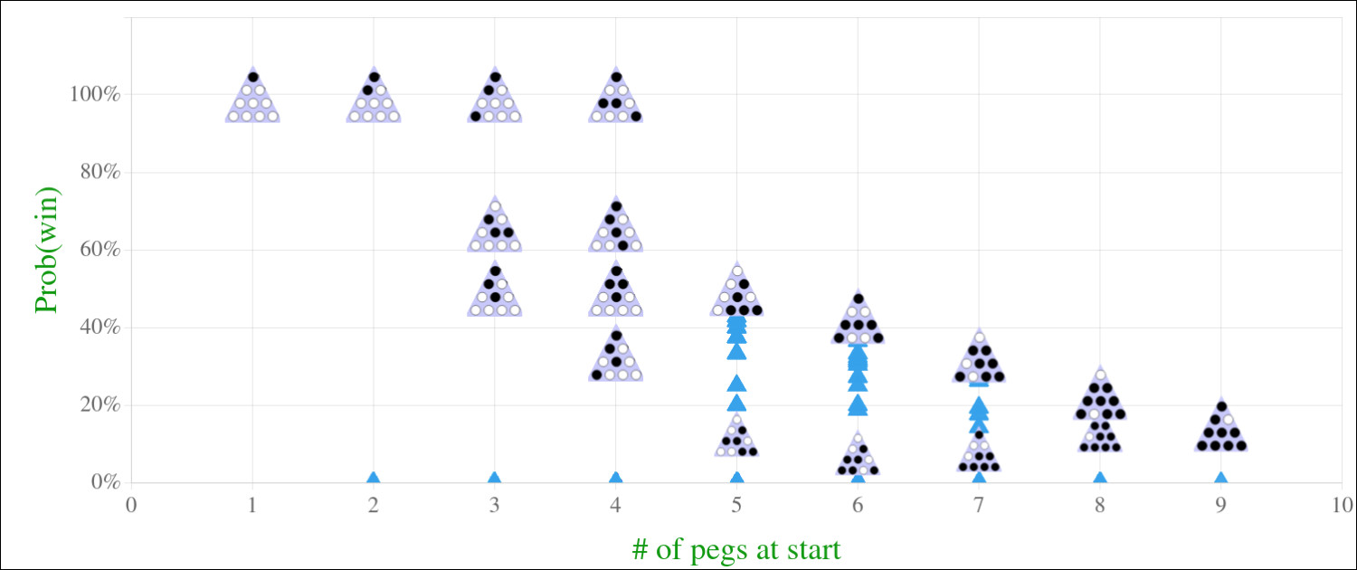 Cover image of relative probabilities of winning